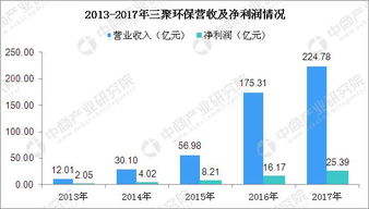 區塊鏈產業鏈分析及行業重點企業盤點
