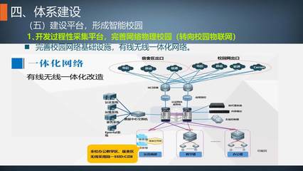 建設質保體系，促進內涵發展——網絡開發建設的新思路