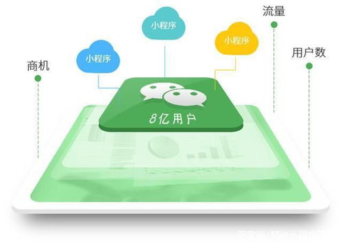 解鎖商業(yè)新視界 商城小程序開(kāi)發(fā)與自定義商城裝修全攻略
