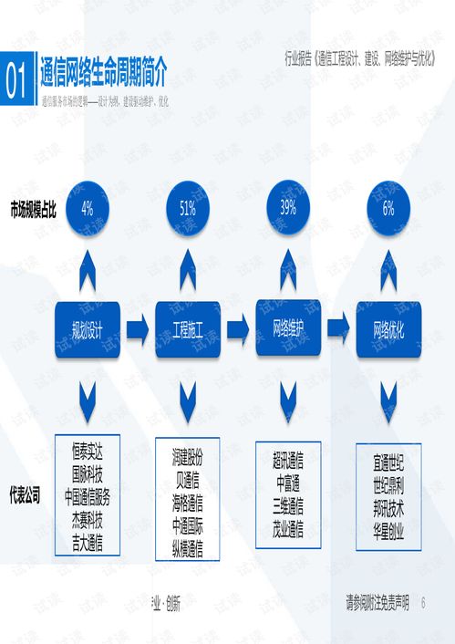 5G基建服務(wù)市場(chǎng)深度解析 以網(wǎng)絡(luò)設(shè)計(jì)為綱，以網(wǎng)絡(luò)建設(shè)為本，聚焦頭部企業(yè)運(yùn)營(yíng)管理新范式