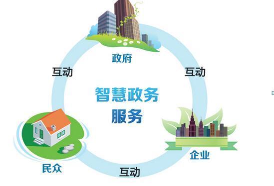 數(shù)字政府新篇章 智慧政務(wù)賦能辦公模式革新與網(wǎng)絡(luò)開(kāi)發(fā)建設(shè)